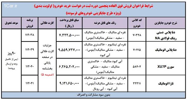 فروش فوق العاده محصولات ایران خودرو (طرح خودرو فرسوده)